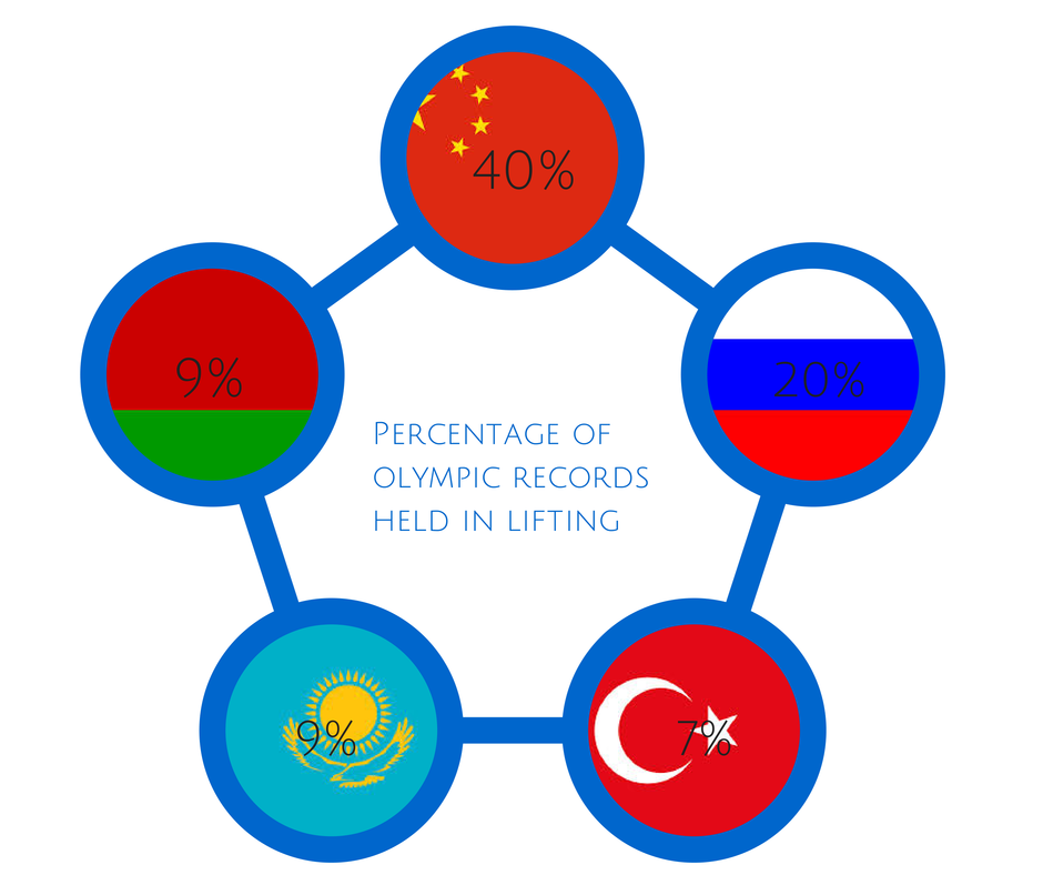 Weightlifting_stats