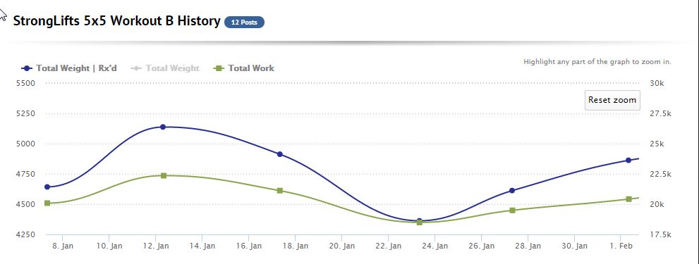 Stronglift_5x5_B_February