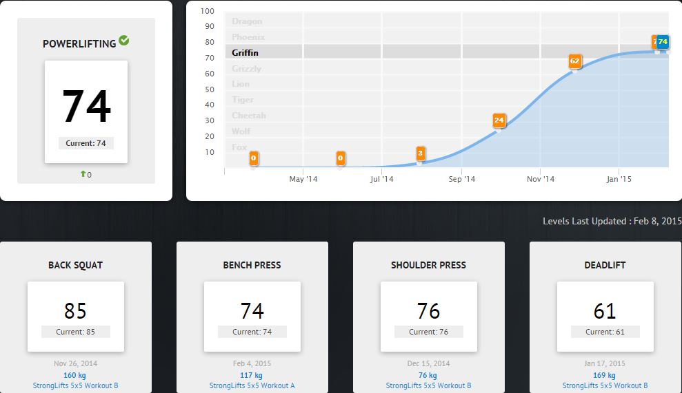 powerlifting_January_2015