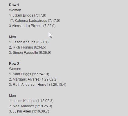 2013CrossfitGamesresultsrow