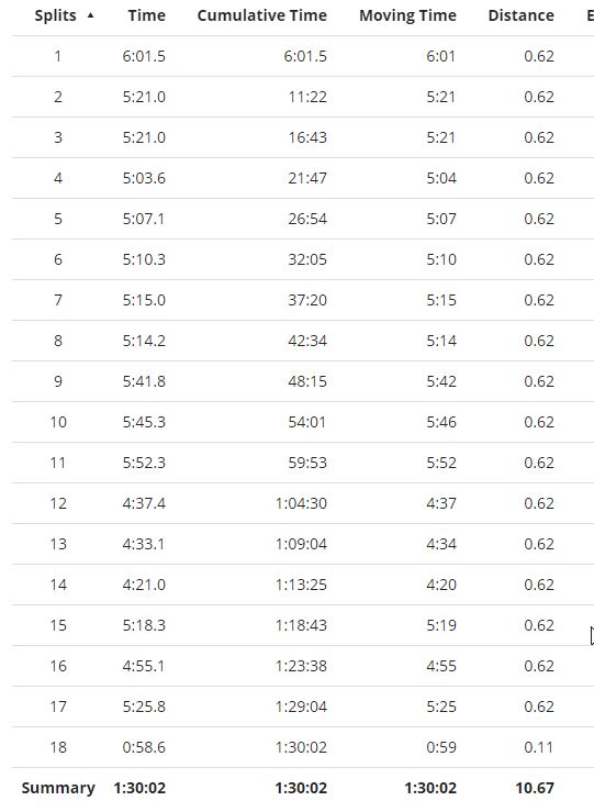 1304minutesplits