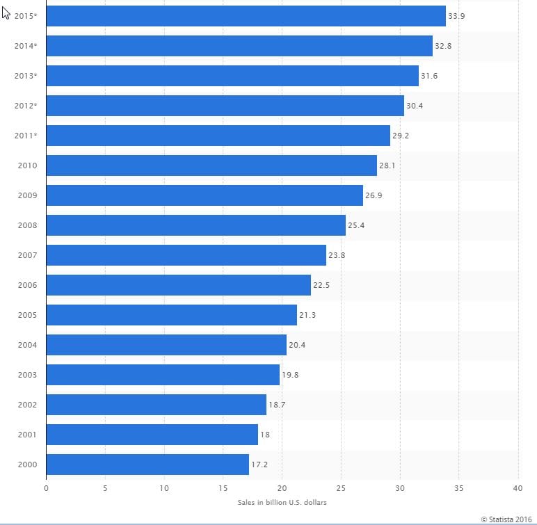 2016-07-21_15_48_33-Top-selling_vitamin_supplements_investigated_-_Consumer_Reports.jpg