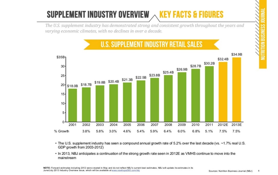 2016-07-23_15_27_09-PCG_Nutritional_Supplement_Industry_Newsletter_2Q13.jpg