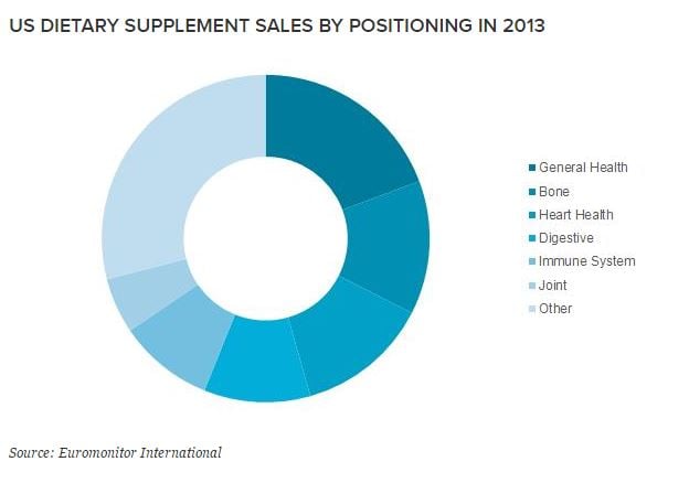 2016-07-23_16_18_45-Controversy_in_the_US_Vitamins_and_Supplements_Market.jpg