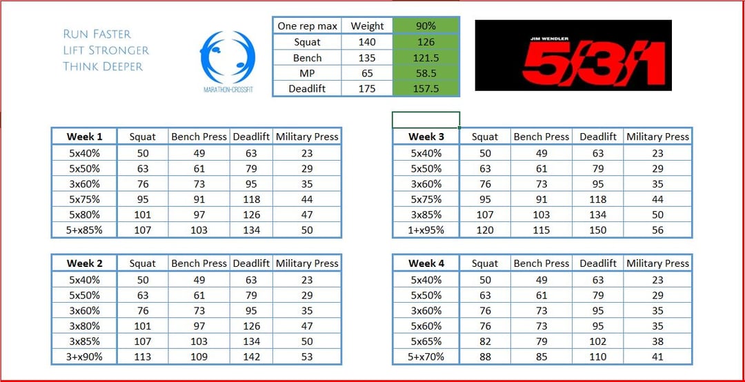 Wendler 531 Detailed 8 Month Review Article Video