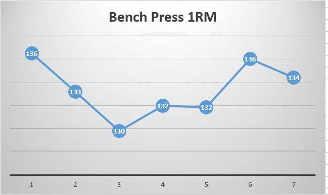 Bench_Press_1rm_progression.jpg