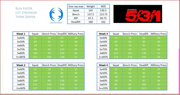 Wendler 531 Template atelier yuwa ciao jp