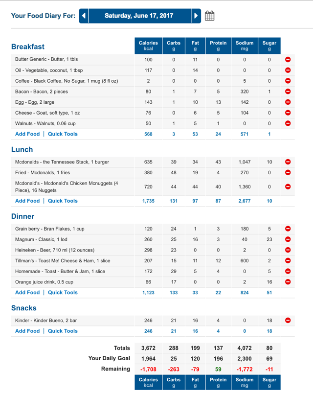 Keto diet intake on a bad day