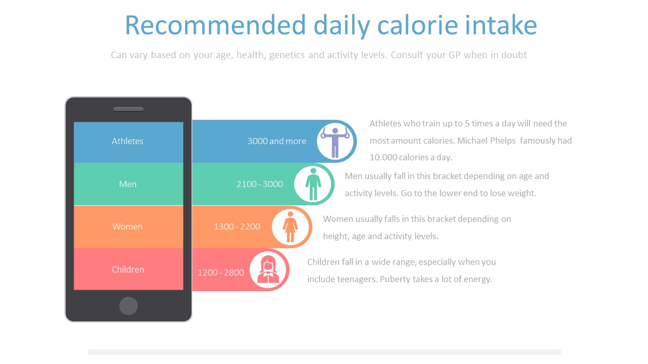 Recommneded calorie intake for building mass with pull ups