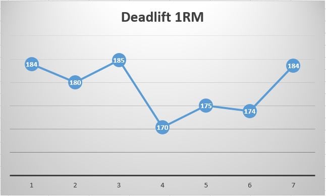 Deadlift_1_RM_Progression.jpg