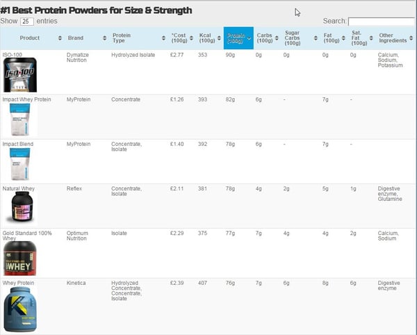 Comparison table for MYPROTEIN