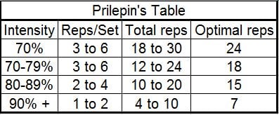 Prilepins_Table