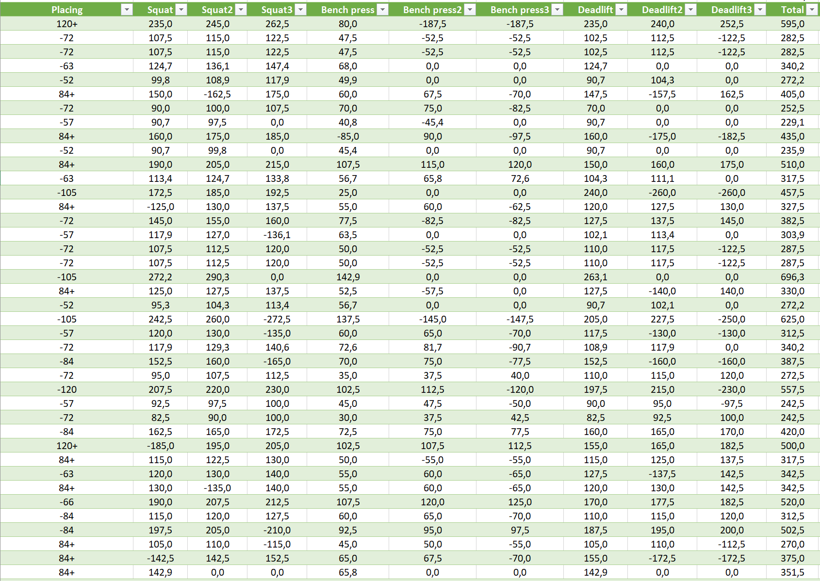Screenshot USAPL Aggregated data.png