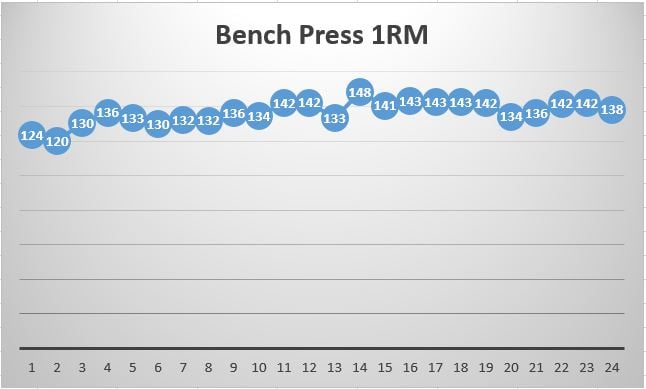 Top_Set_Bench_Press.jpg