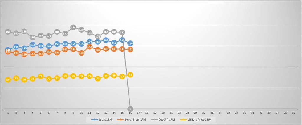 Top_set_Calculator progression