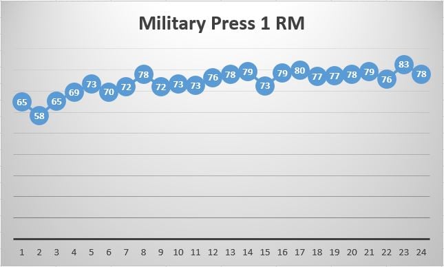 Top_set_Military_press.jpg