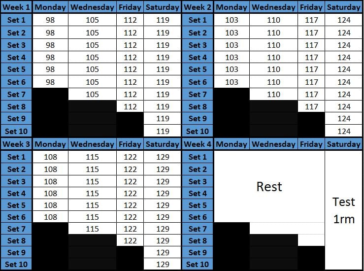 Explanation for the Smolov Jr Calculator [Free Download]