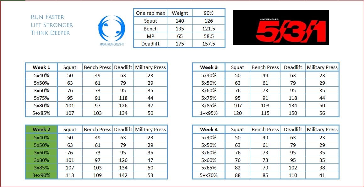 Wendler 531 detailed 8 month review [Article, Video]