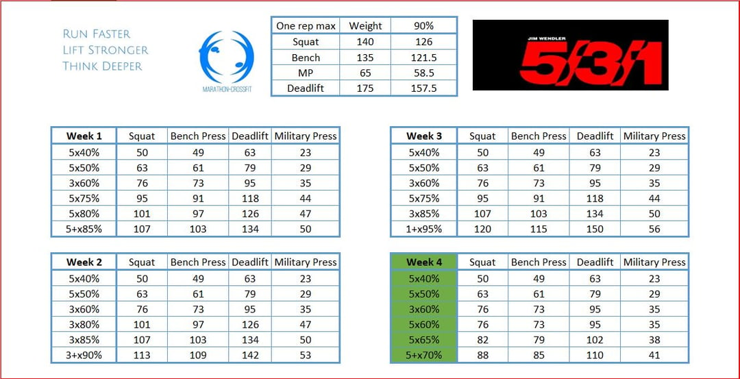 Wendler deload week