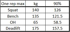 2015-08-02_17_25_50-Wendler_Calculator_-_Excel