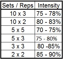 Back_Squat_Loading_Guidelines_new