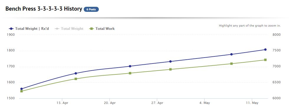 10_x_3_Bench_Press_Progression_Details