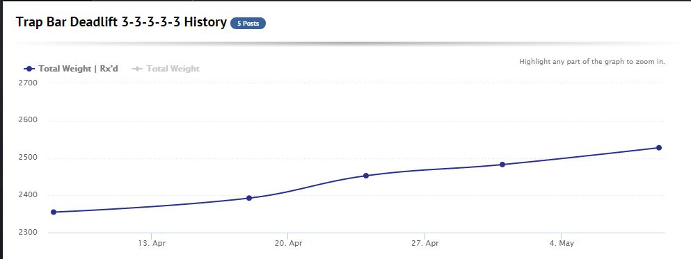10_x_3_Trap_Bar_Deadlift_Progression