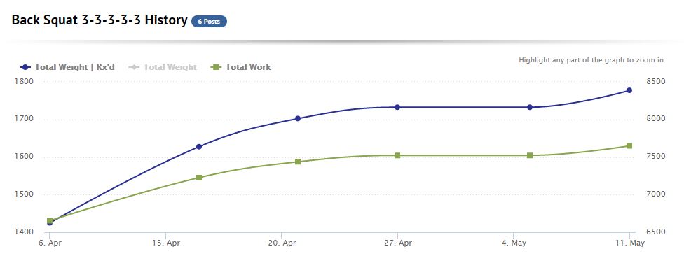 Back_Squat_progression_10_x_3