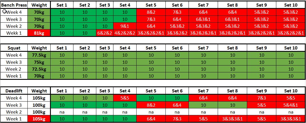 German_volume_Training_Results