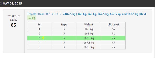 2015-05-02_09_48_45-Pascals_Trap_Bar_Deadlift_3-3-3-3-3_Result_-_beyond_the_whiteboard