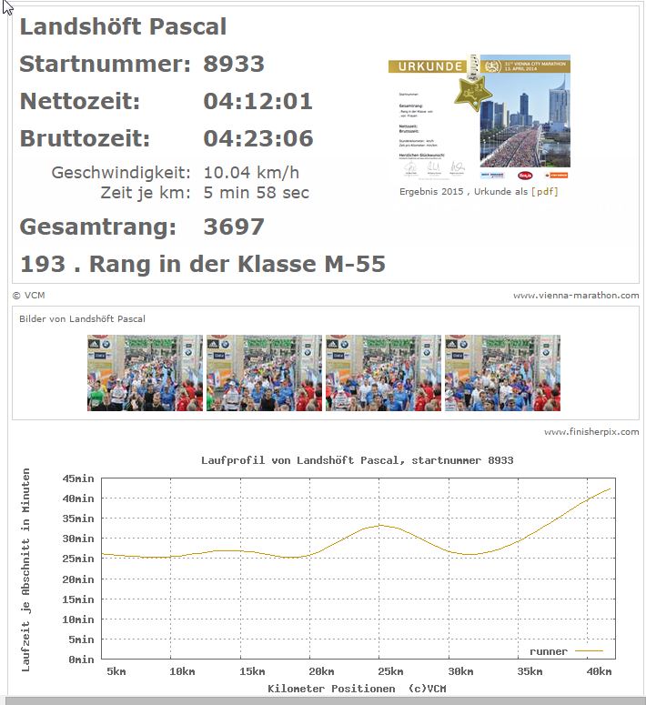 Vienna_Marathon_2015_performance